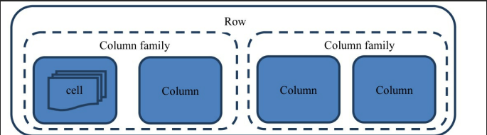Row Data Model